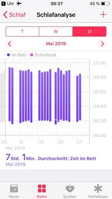Sleep data chart 3